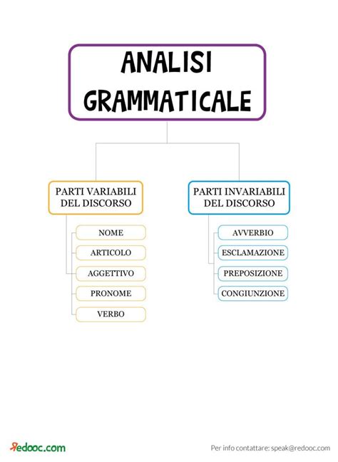 è analisi grammaticale|More.